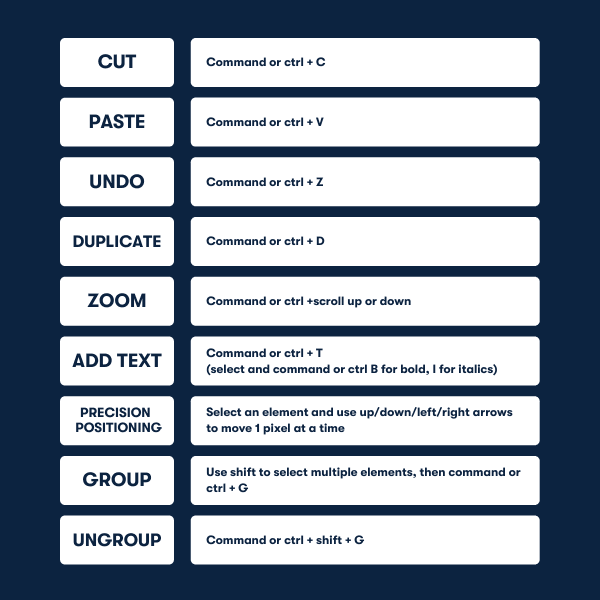 Canva Shortcuts